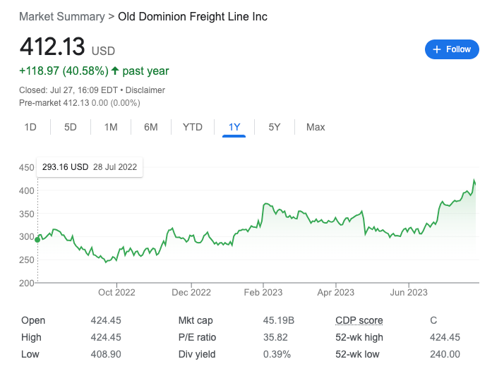 Ryder, Landstar, Old Dominion Face Q2 2023 Earnings Report