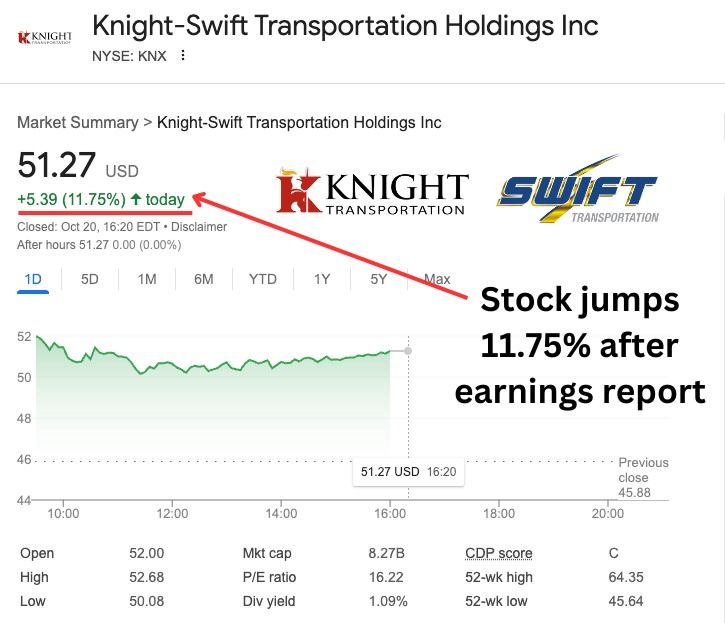 Knight-Swift's Q3 2023 Earnings: Surprises, Challenges, And Outlook