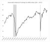 Trucking Downturn: Signs of Recovery, But Improvement Will Be Slow