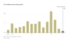 2023's Holiday Spending Outlook