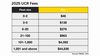 25% UCR Fee Increases for Carriers, Brokers