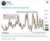 Heavy-Duty Truck Market Preformed Horribly in the Q2