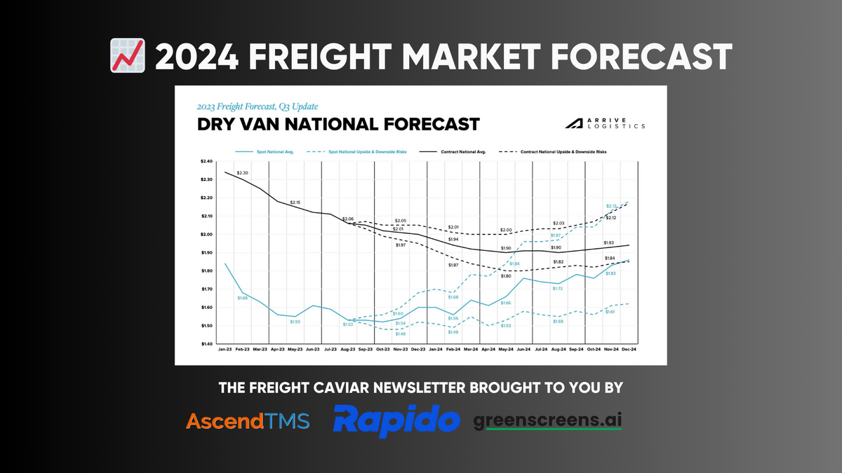 2024 Freight Market Forecast   The FreightCaviar Newsletter Brought To You By  11  1 