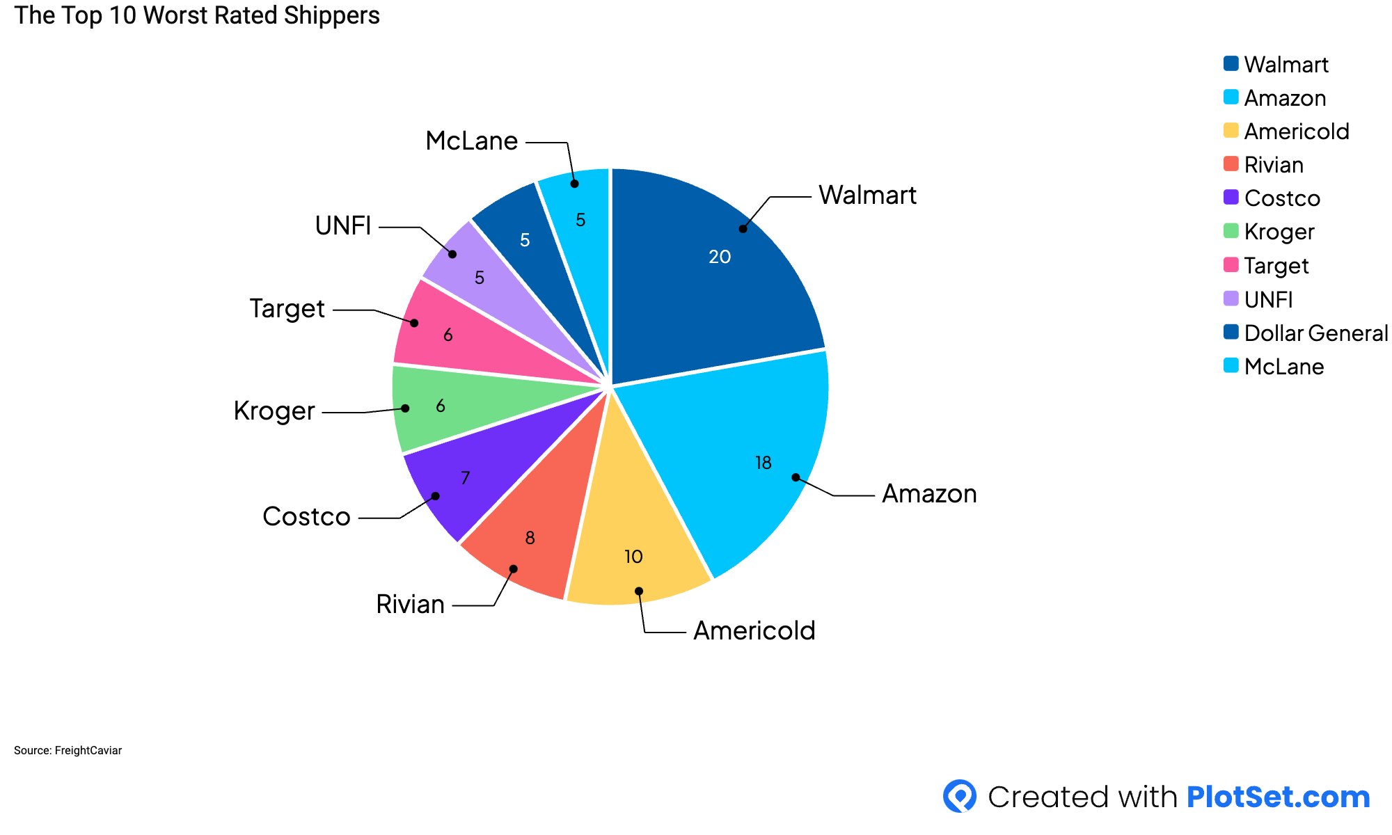 Least Favorite Shippers: Instagram Poll Results Revealed